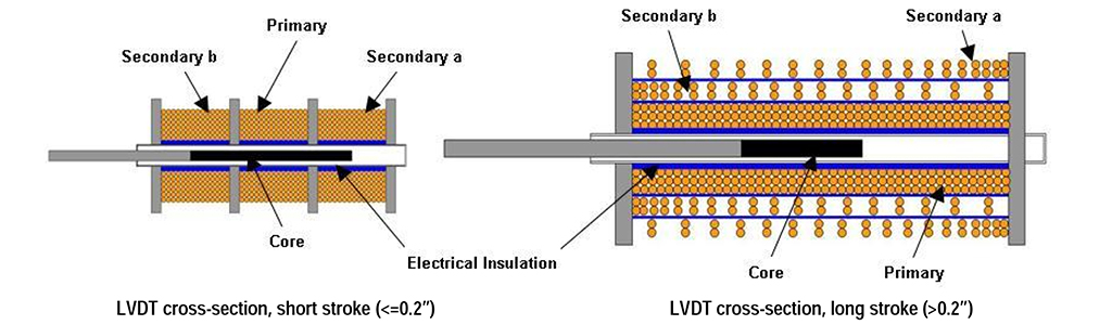 principles-LVDT-1.jpg