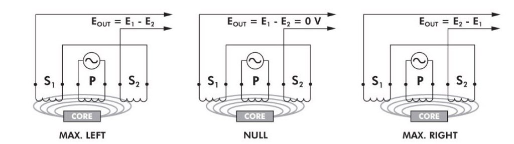 LVDT_Tutorial_Figure2.jpg